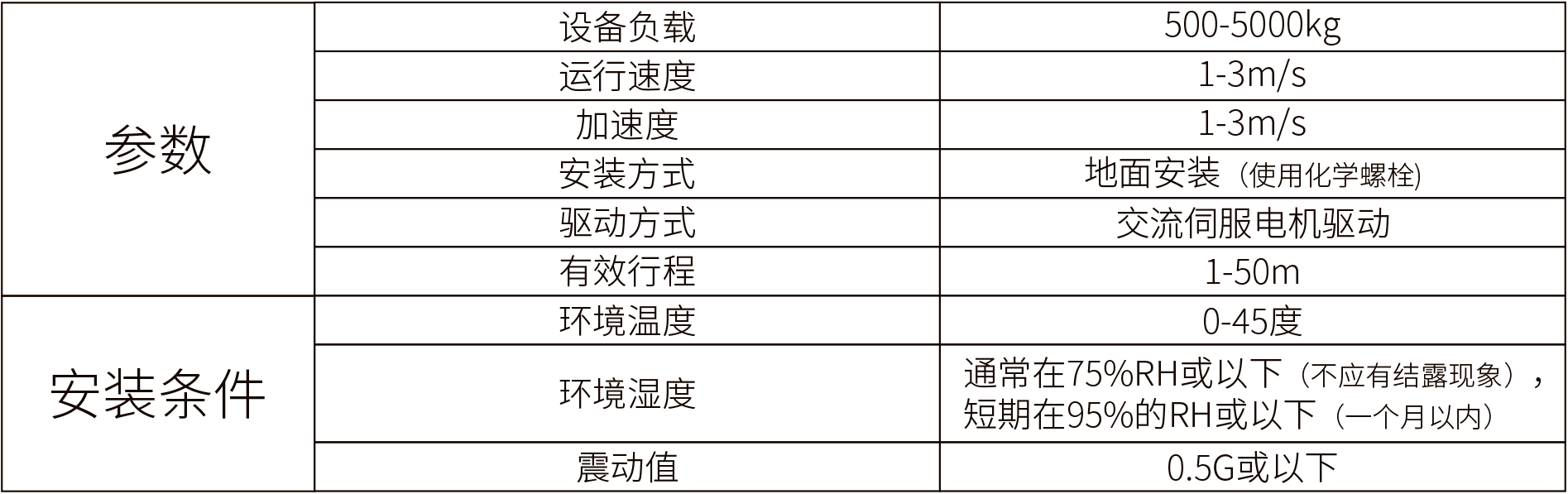標(biāo)準(zhǔn)型第七軸-bg.png